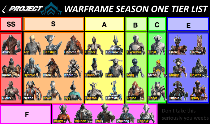 Warfram Tier List 2023 Warframe Tier List 2021 - How To Choose The Best Warframe