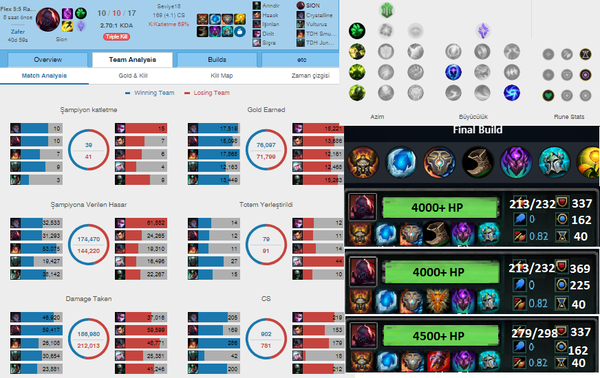 Sion Build Guide TRANSSION ALLIN HOW TO PLAY SION S9 League of