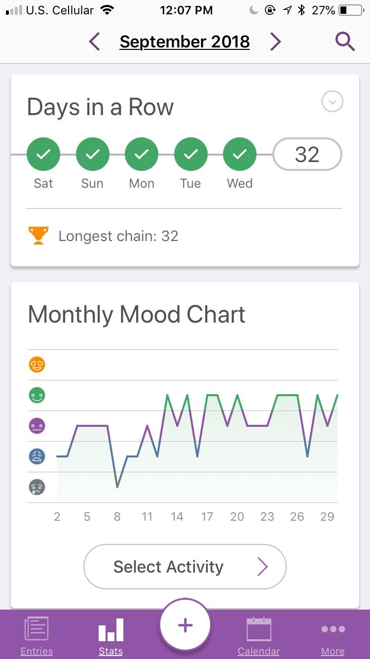 Mood Chart from last month. App is called Daylio. Diagnosed with