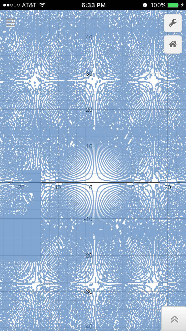245 best Desmos images on Pholder Desmos, Ducati and Mathmemes