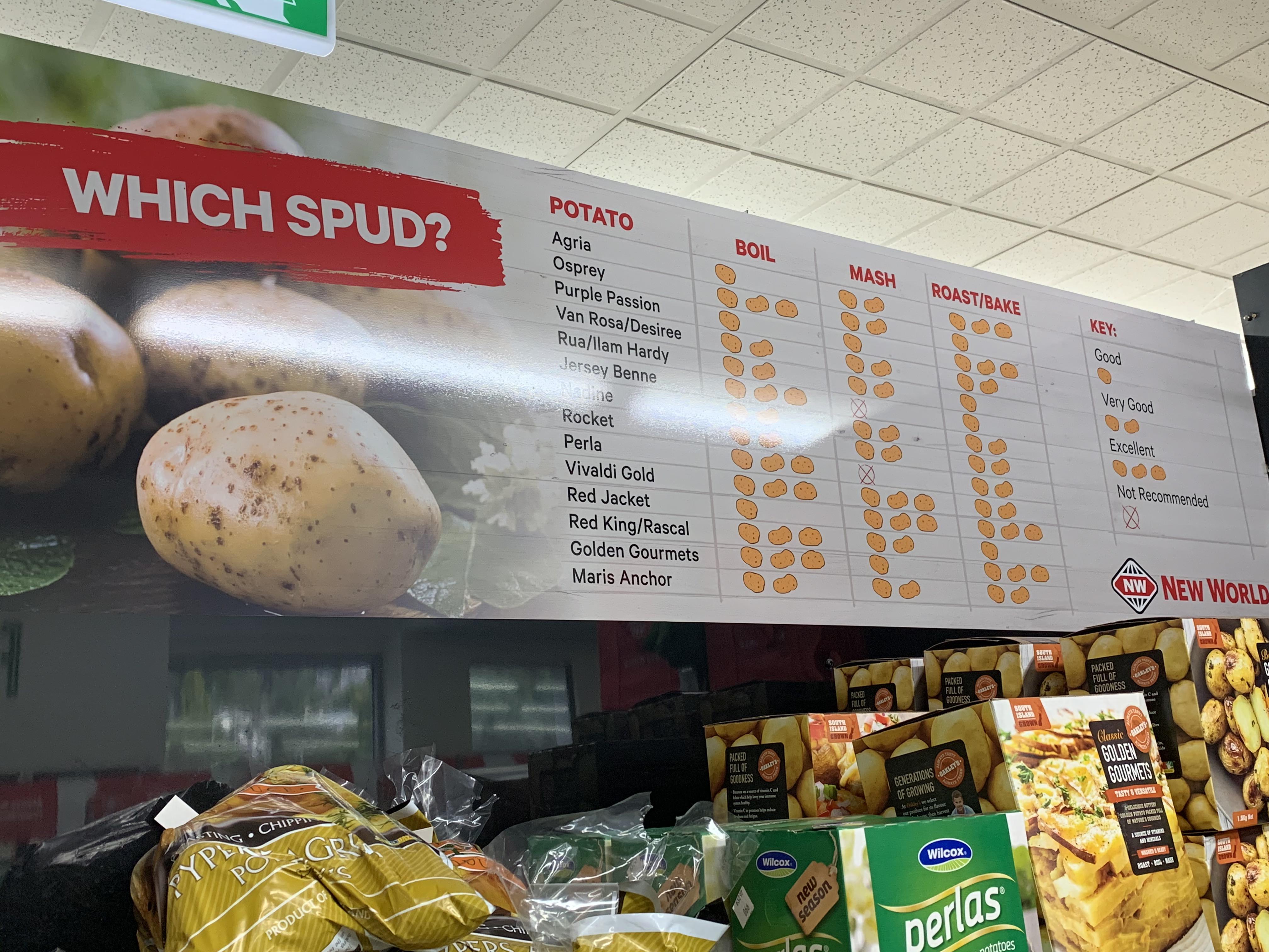 My local grocery store has a chart showing the best ways to cook