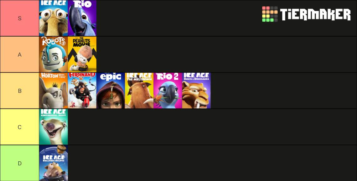 Blue sky films tier list r/tierlists