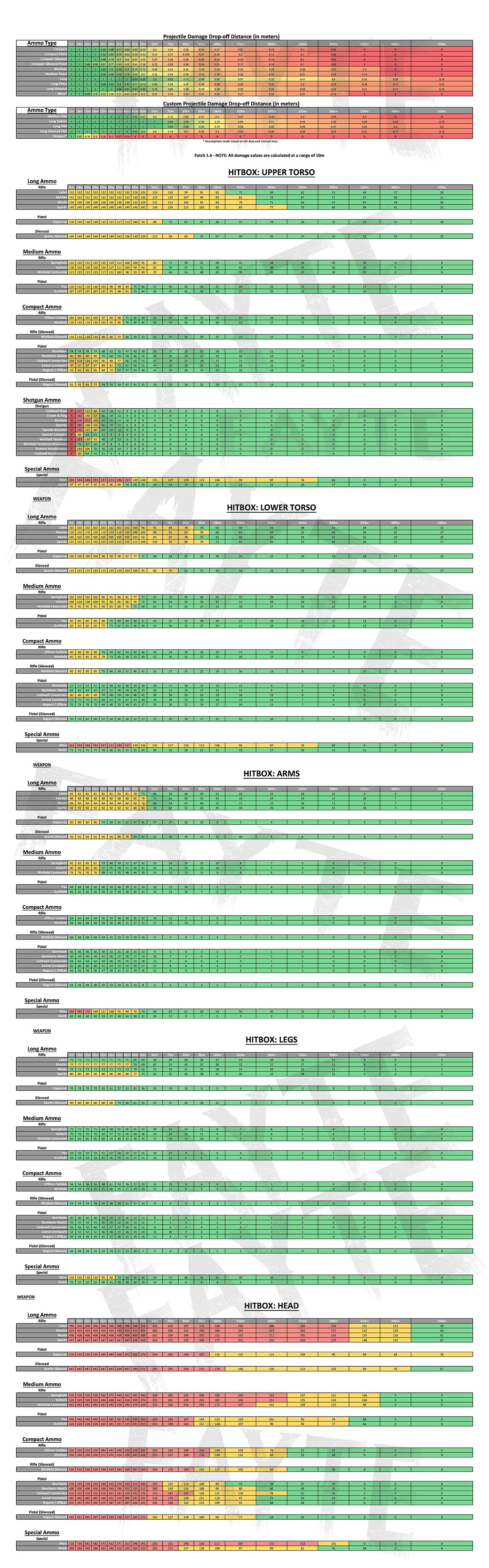incendiary ammo? Hunt Showdown 1896 General Discussions + Feedback