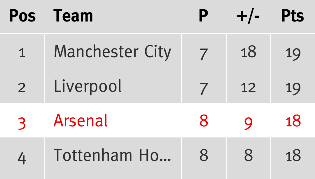 Balance has been restored r/Gunners