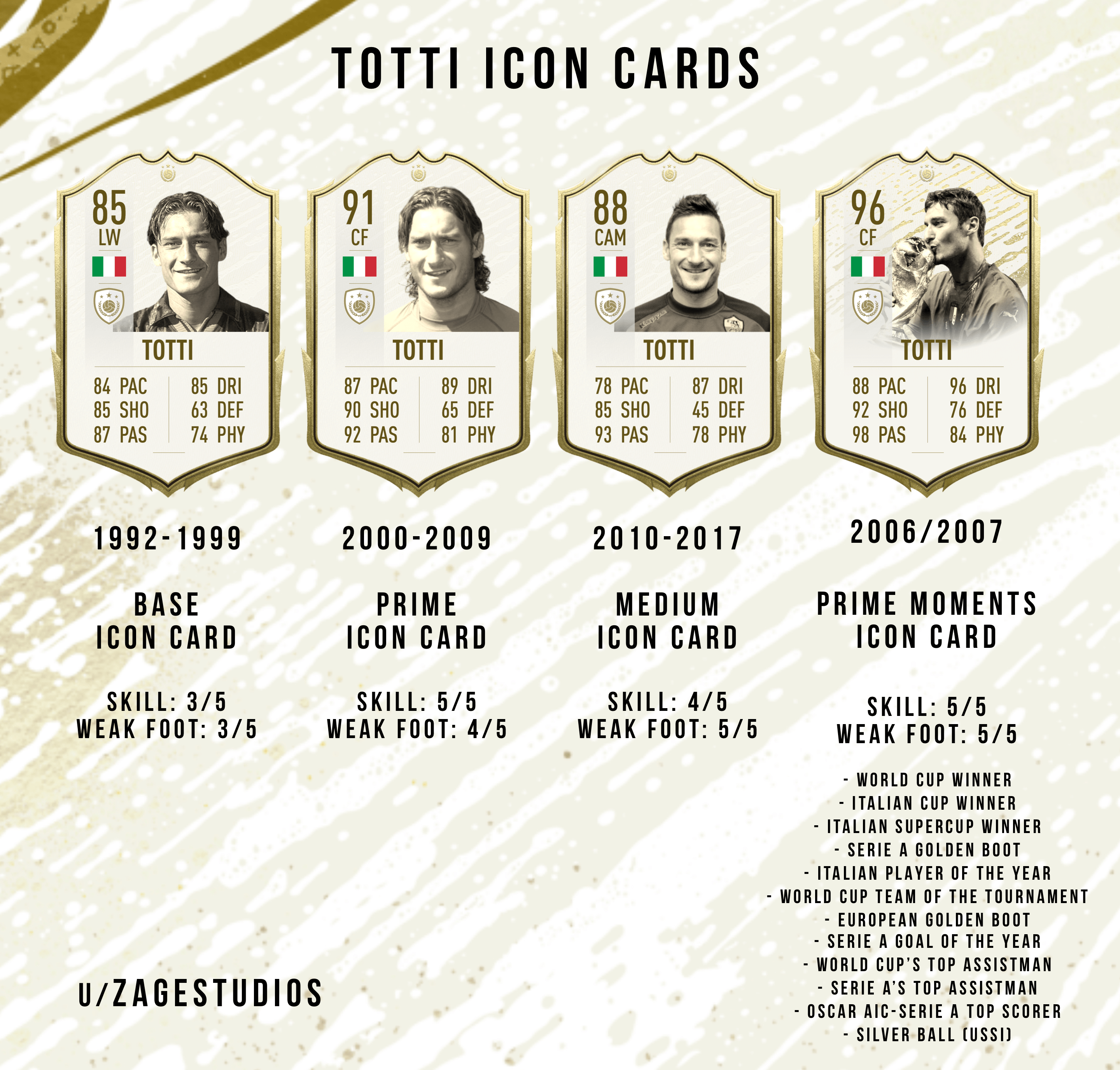 Serie A Icons Fifa 21 How Will Fut Icons Work On Fifa 20 Base Mid