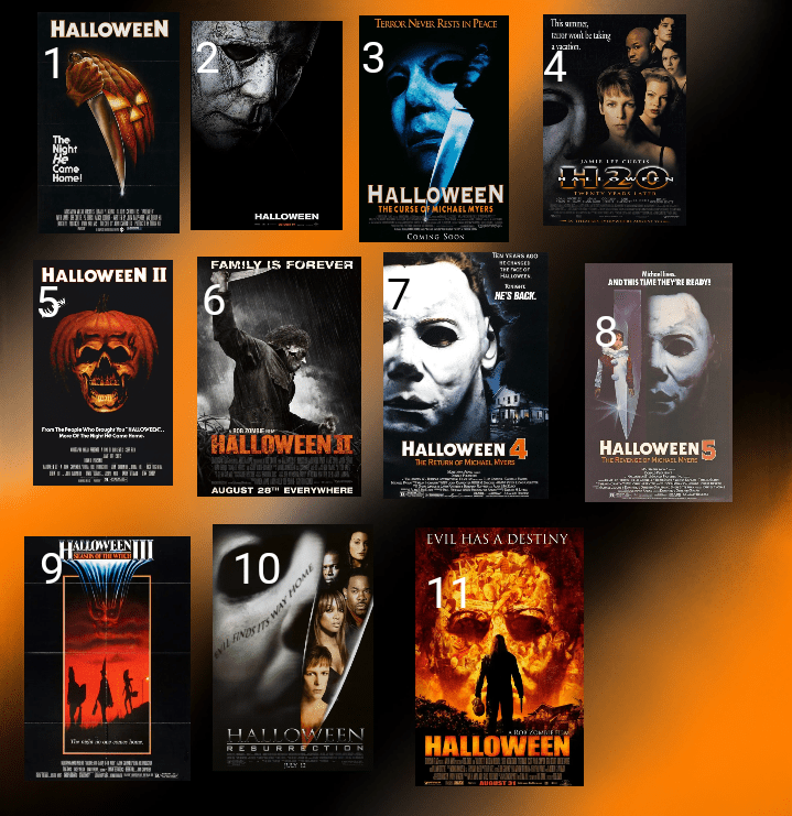 My ranking of the Halloween franchise. (Btw this is my opinion, so this