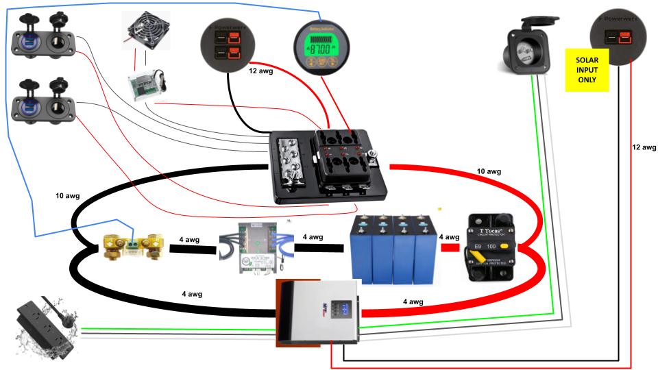 Please critique my portable 12V solar power station build r/SolarDIY