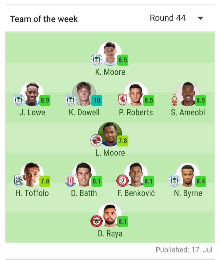 Sofa Score Wigan of the Week (TOTW) Matchday 44 r/Championship