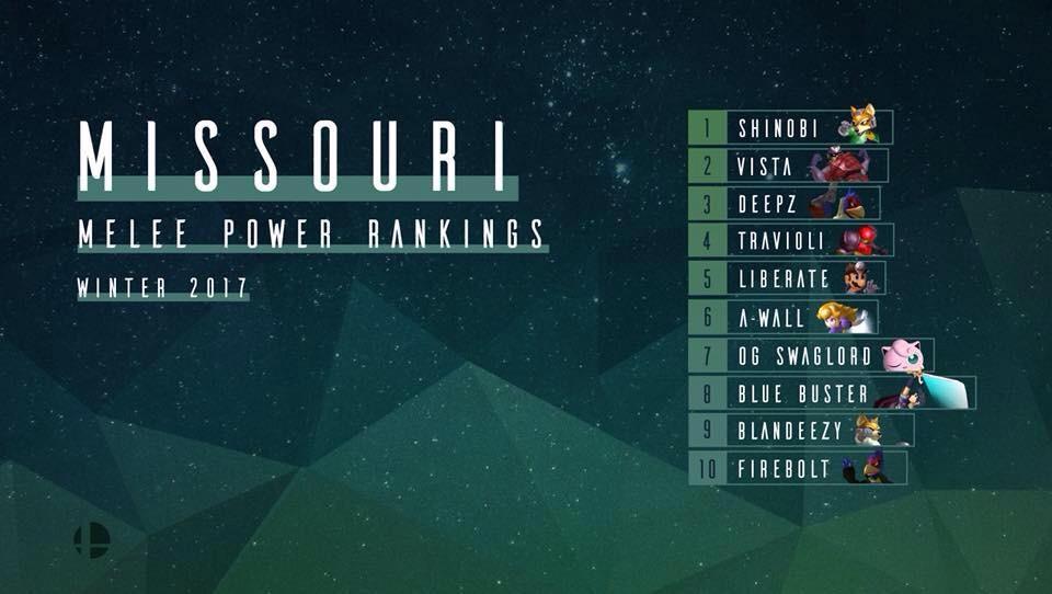 melee summer rankings 2023 2 best u/gazwithpie images on Pholder Missouri Melee Power Rankings!