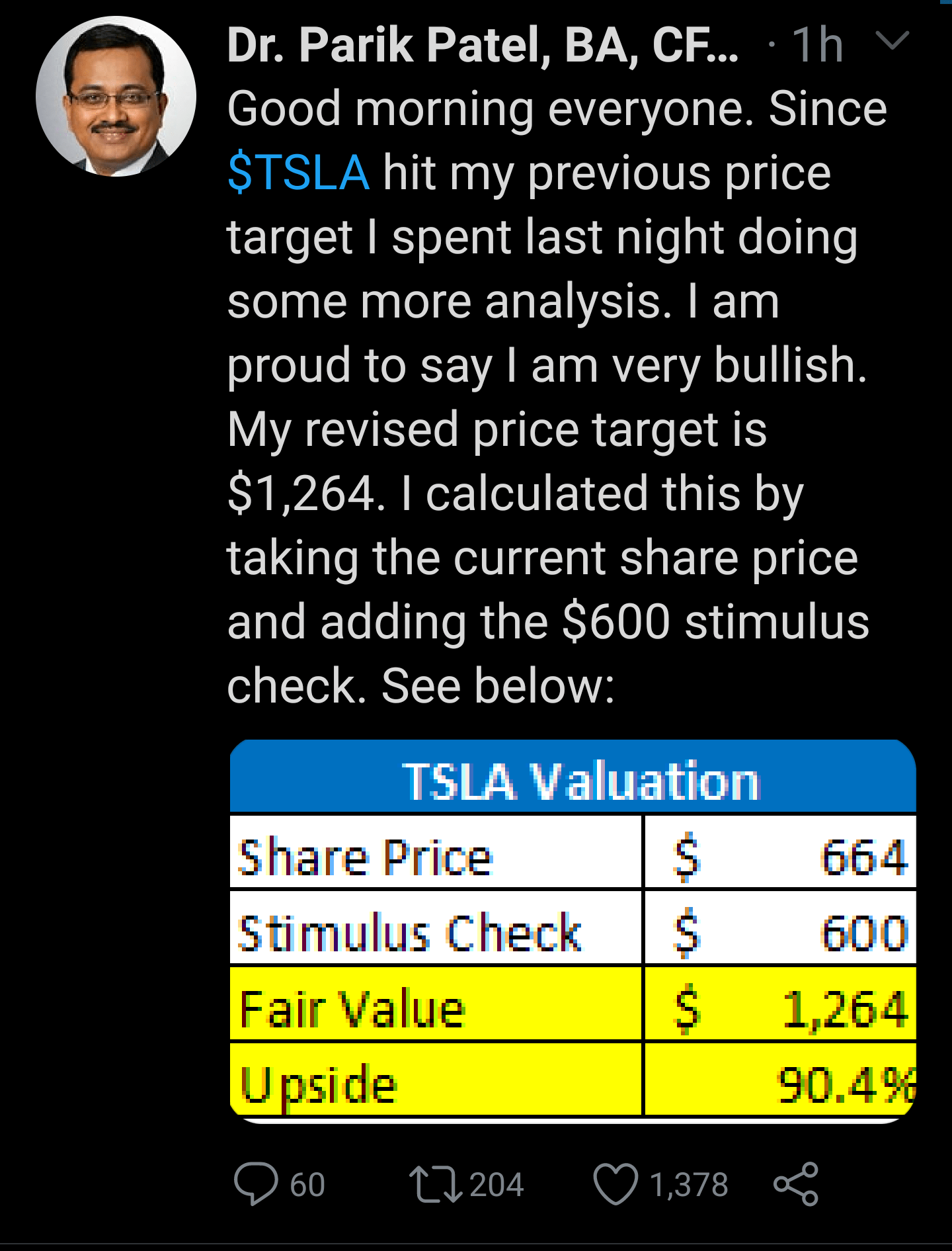Fresh technical analysis on TSLA from our favorite meme stock analyst