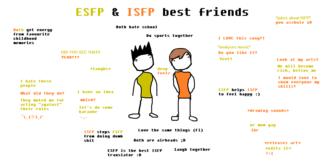ESFP x ISFP best friends r/mbtimemes