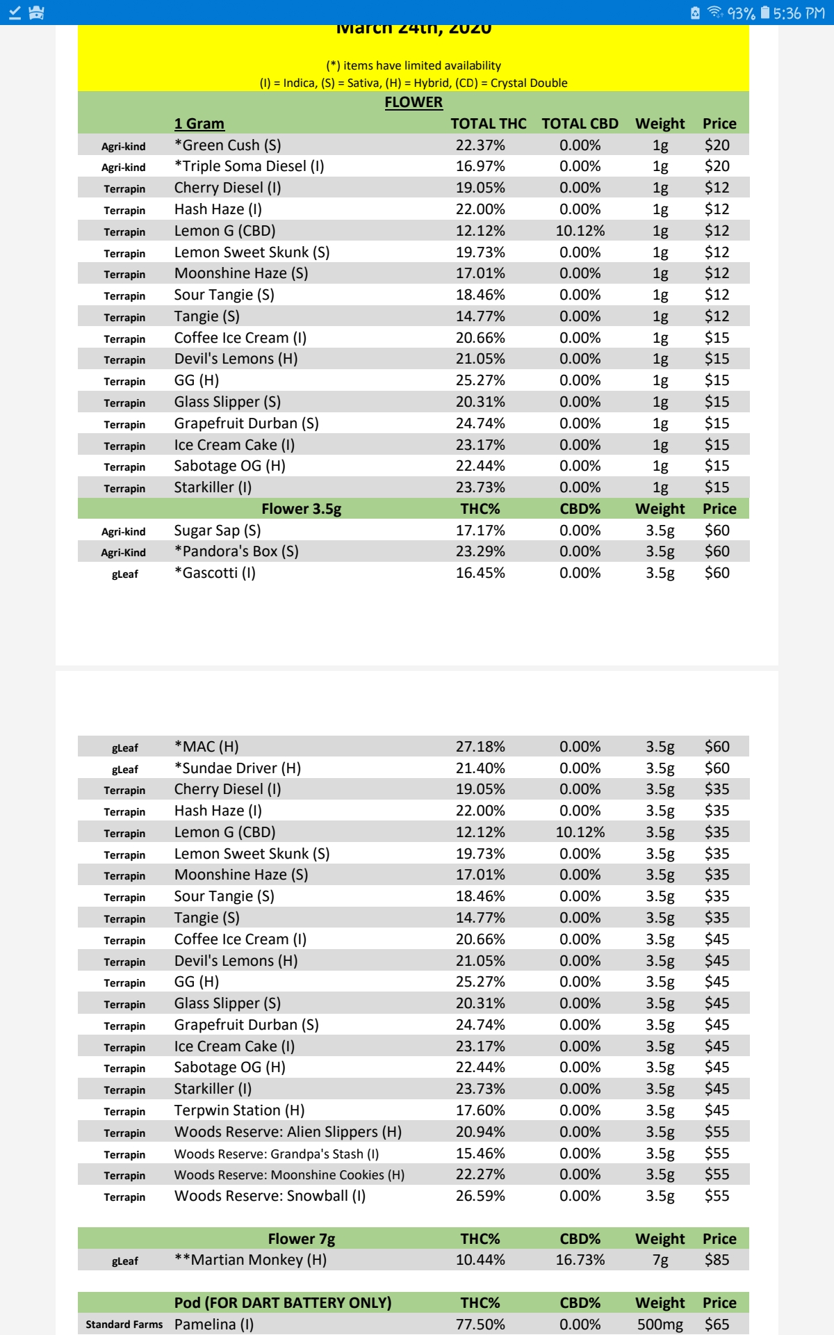 Terrapin terravida just dropped (sellersville) r/PaMedicalMarijuana