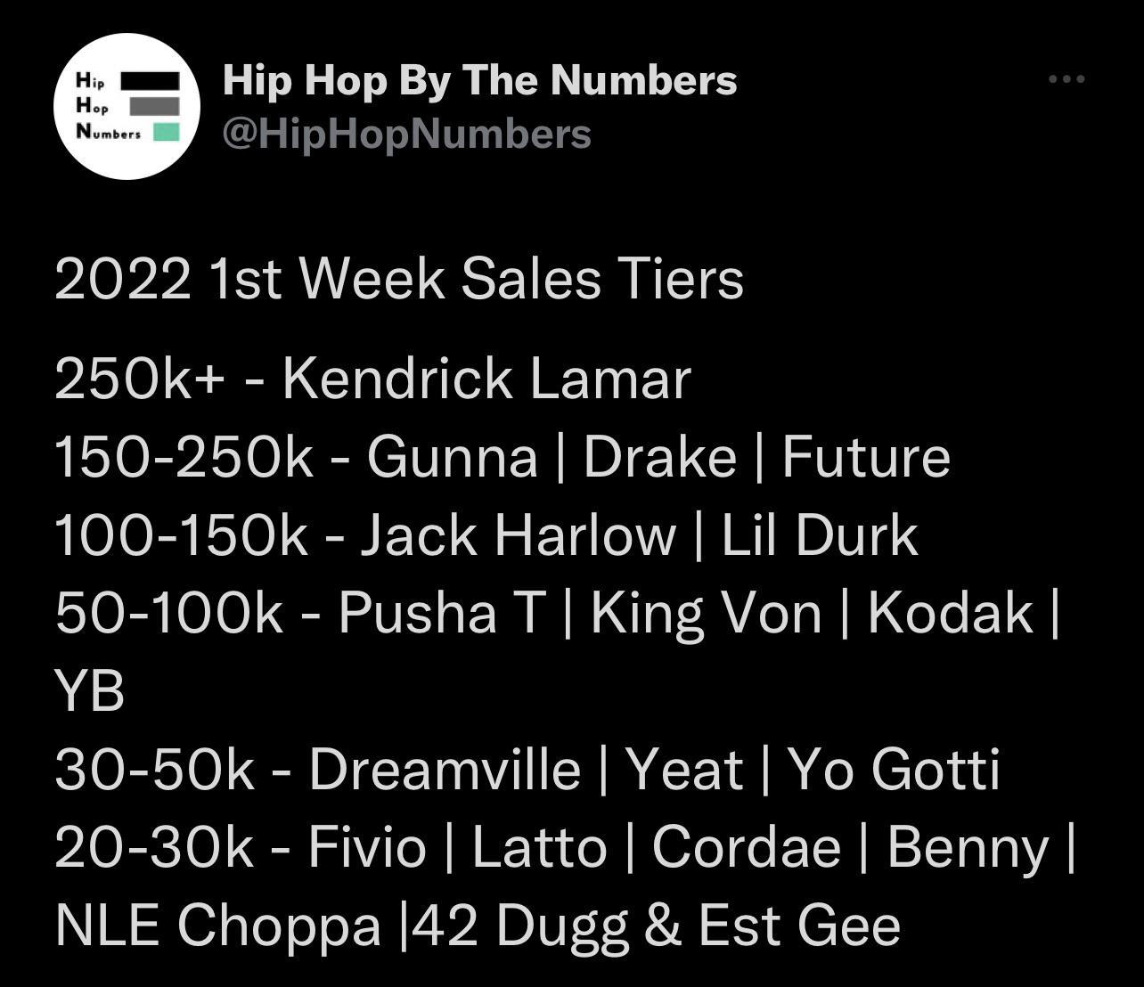 First week sales list…. r/Drizzy