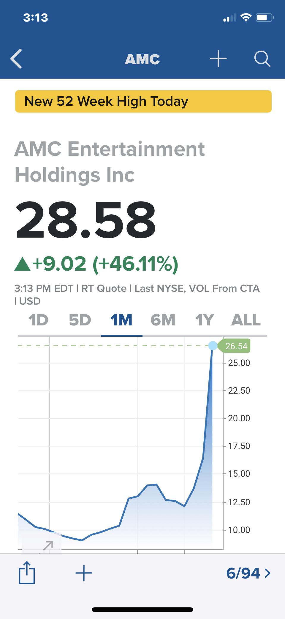 Why Did Amc Stock Go Up / AMC stock surges as hedge fund buys — then