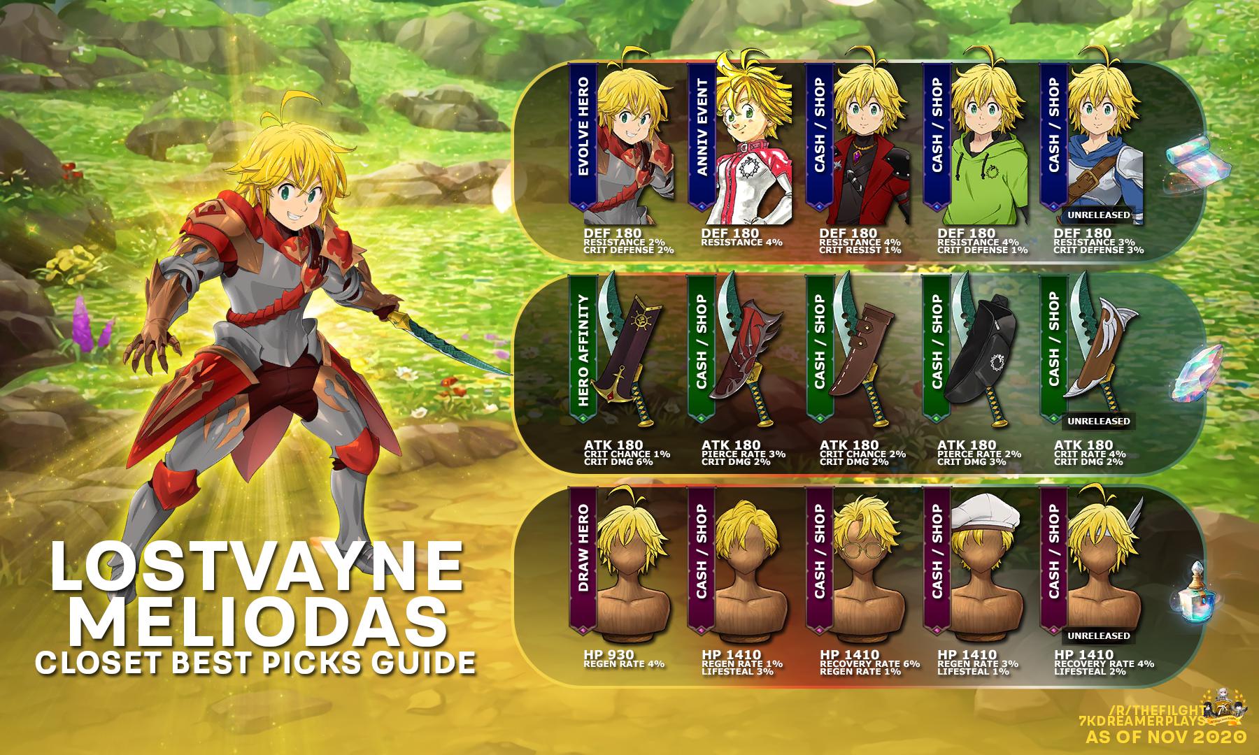 Closet Guide 1 Lostvayne Meliodas Best closet items to invest in