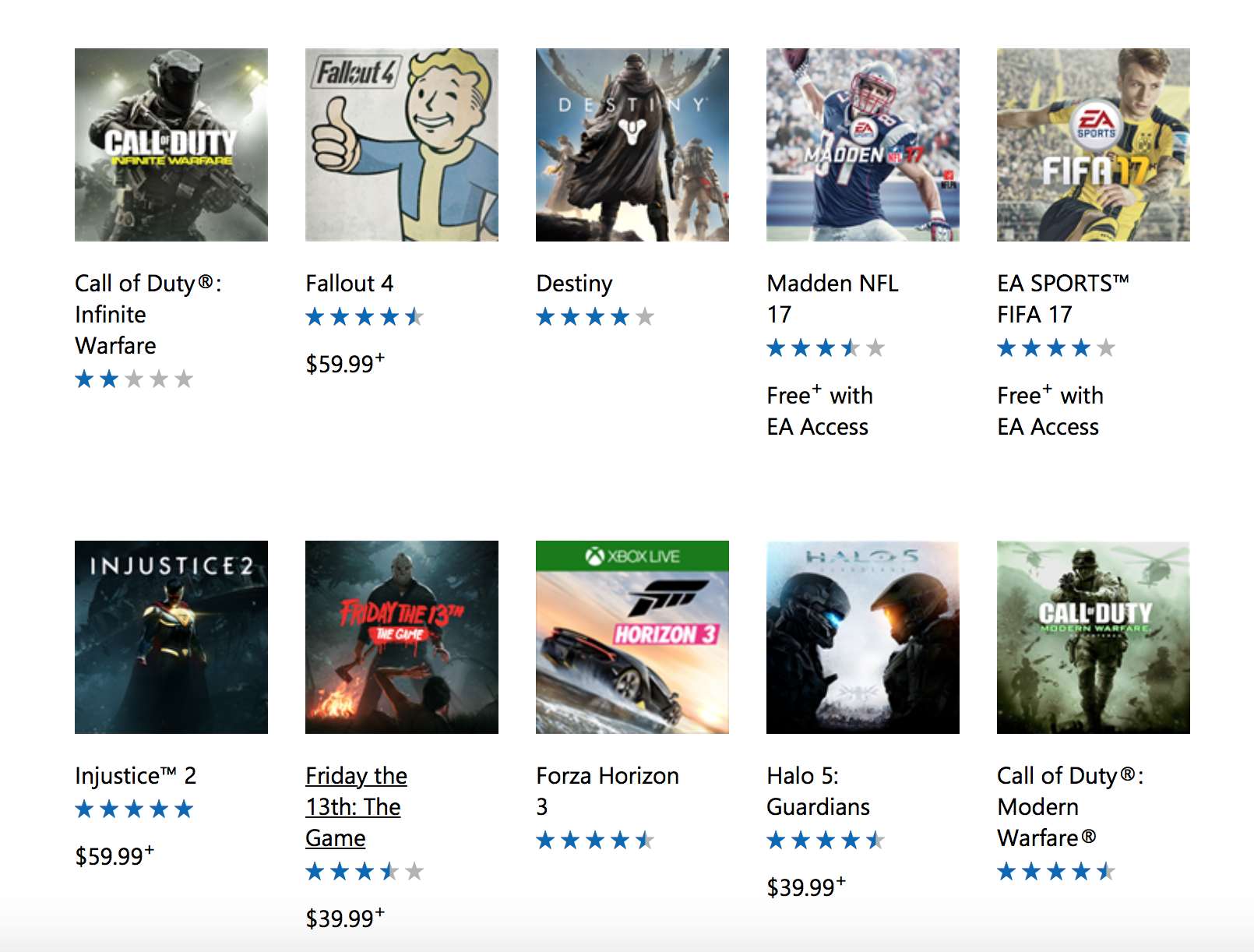 Halo 5 is currently the 24th most played Xbox game, ahead of Modern