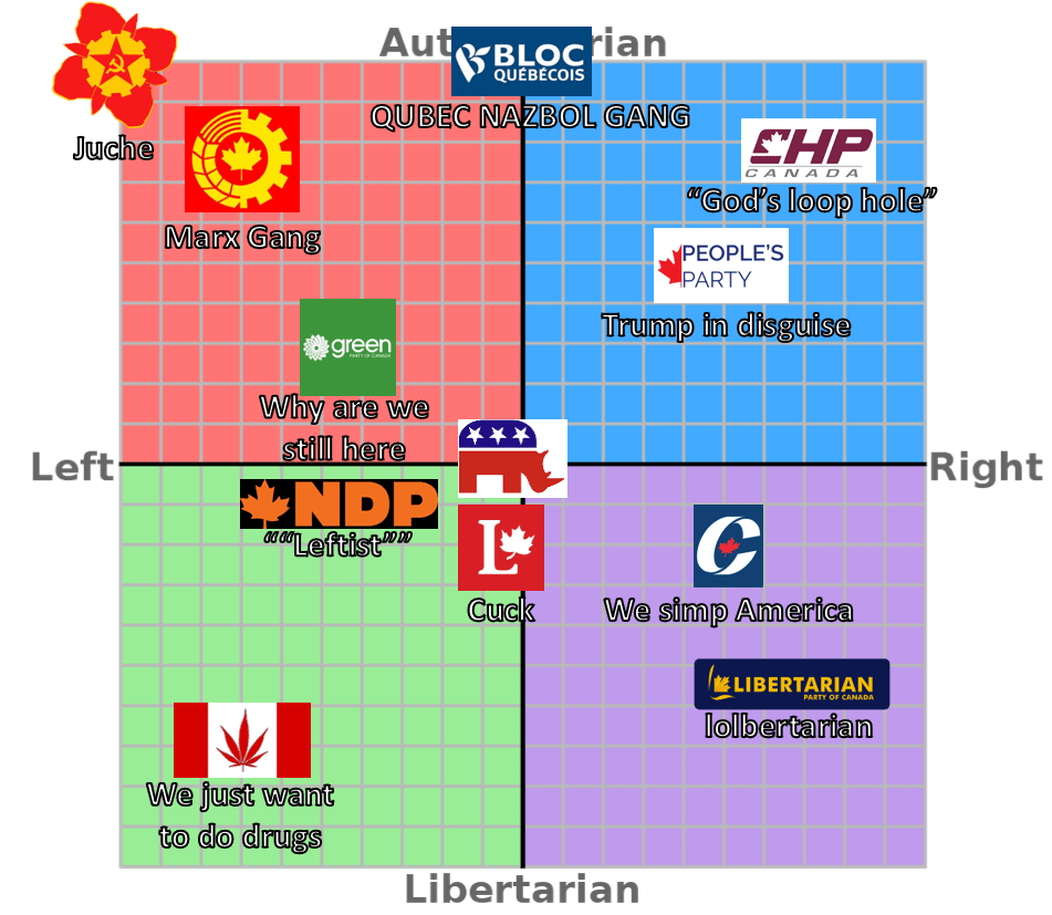 33 best u/bolshevikblade images on Pholder Shit Liberals Say, Political Compass Memes and Jreg