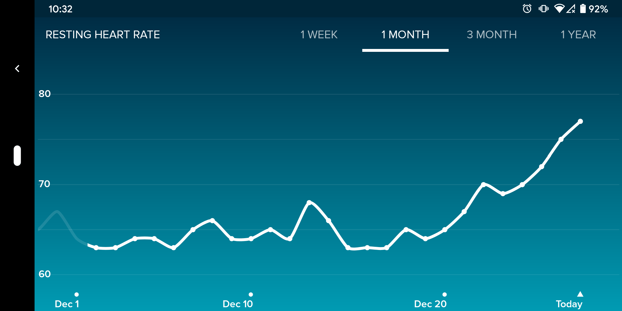 My resting heart rate vs the silly season (aka alcohol consumption) r