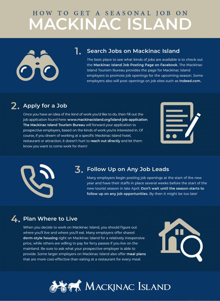 How to find a seasonal job on Mackinac Island (Infographic) r/Michigan