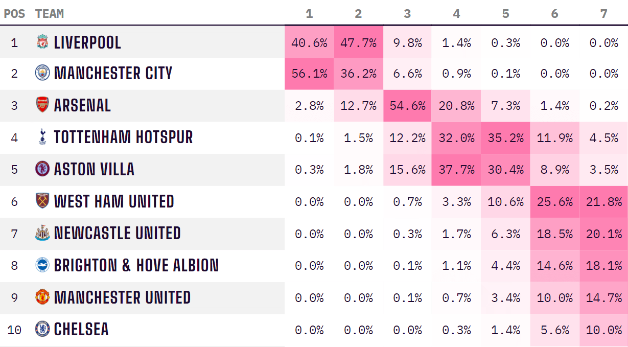1462 best League City images on Pholder Aleague, MCFC and Houston