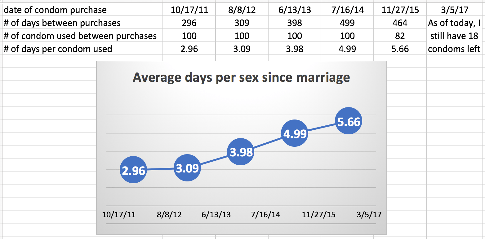 100pack condom Amazon purchase history reveals my declining sex