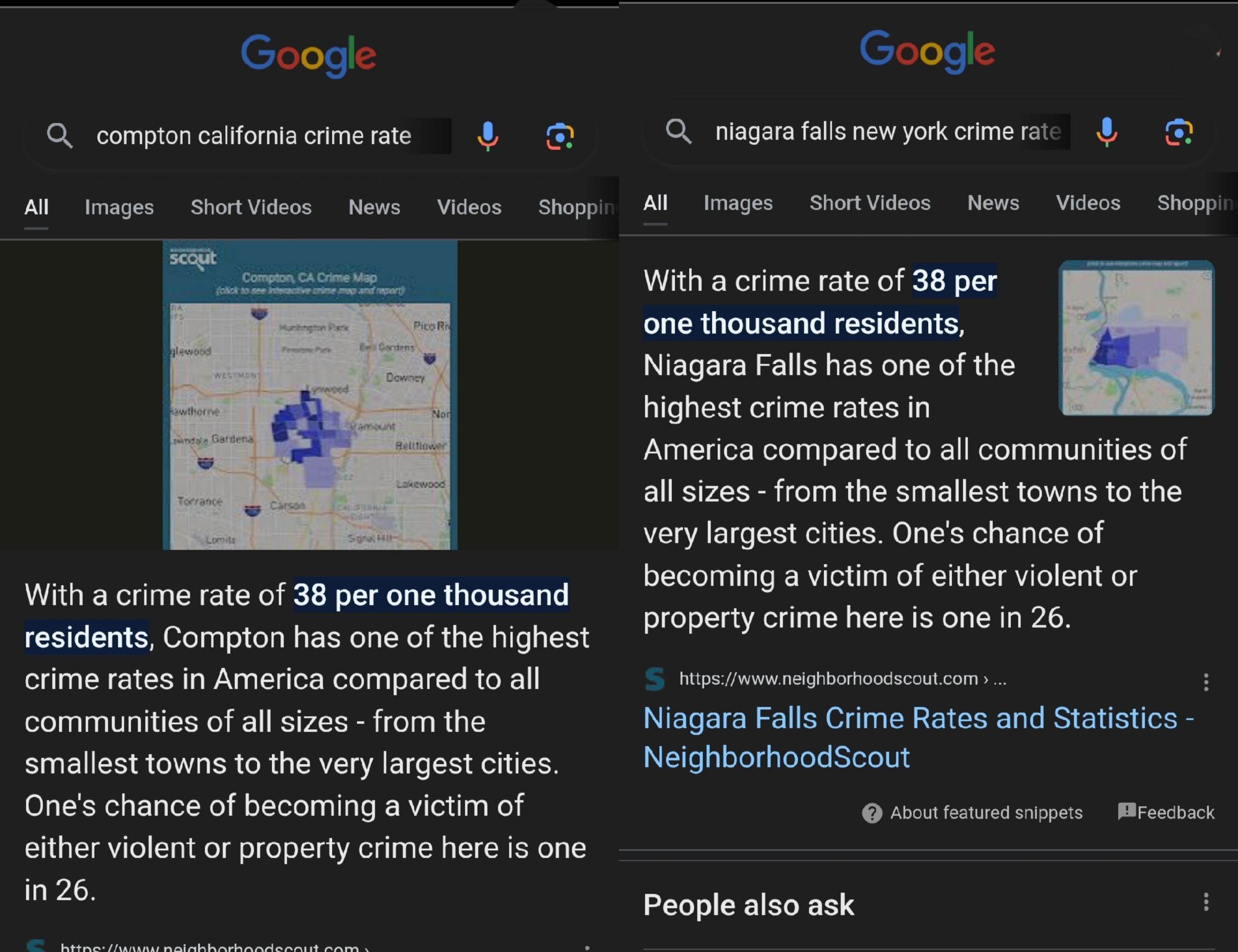 Niagara Falls and Compton have the exact same crime rate r/LosAngeles