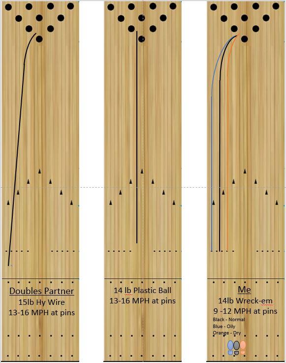How much do other bowler's shots really affect your game? We have 3