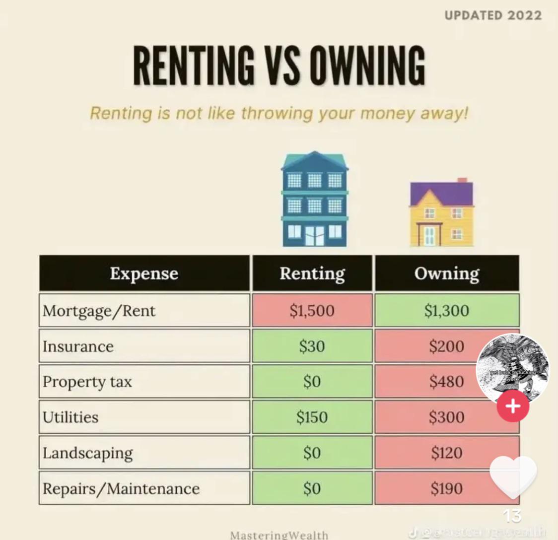 Renting vs Owning r/RealEstateAdvice