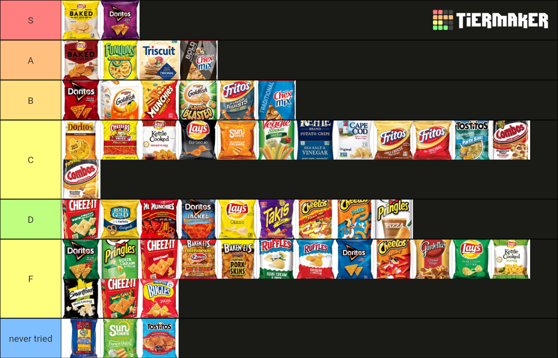 totally awesome chips tier list r/tierlists