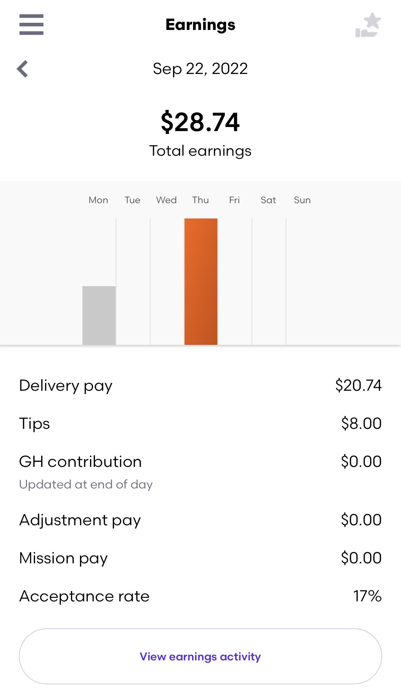 First order yesterday…what’s up with that GH pay?!?! Wish they all like