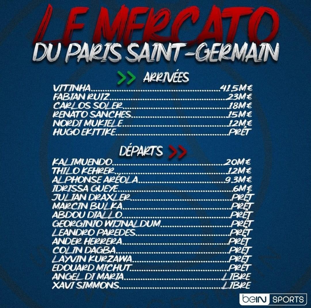 Transfer Window summary. Way…. WAY too many loans (reminder Loans don’t