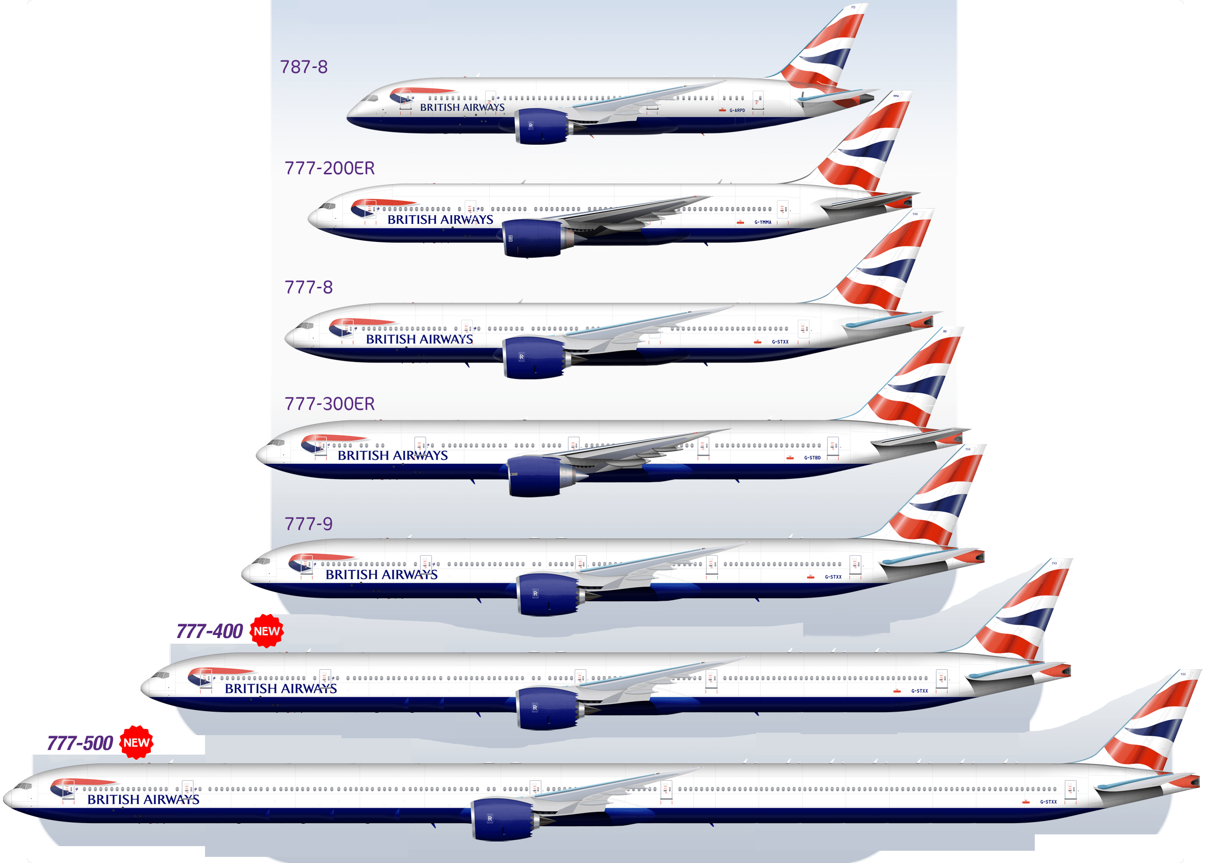 Boeing 777 Size Comparison – NBKomputer