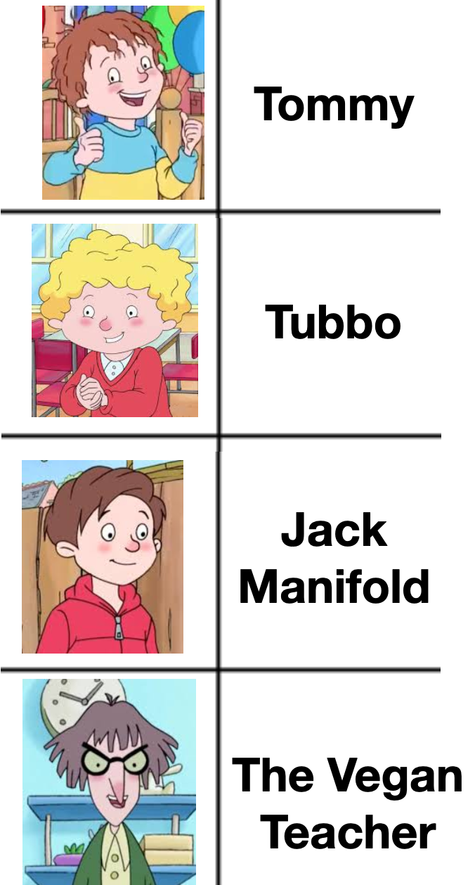 Does anyone else remember Horrid Henry? tommyinnit