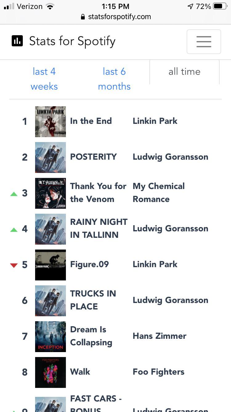 This is what happens when you can’t stop listening to the