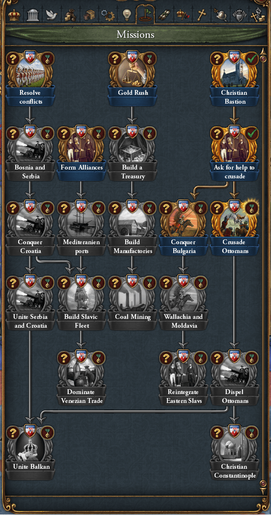 "Kingdom of Yugoslavia" Mod Update Updated Mission Tree r/eu4