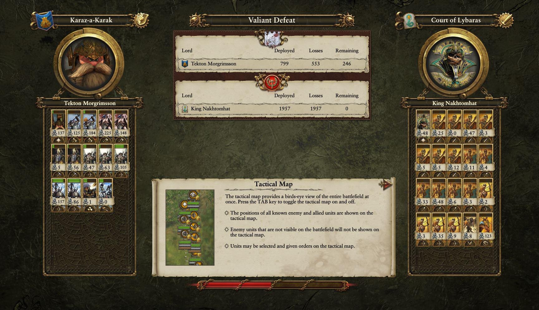 Defeat with no Enemies Remaining r/totalwar