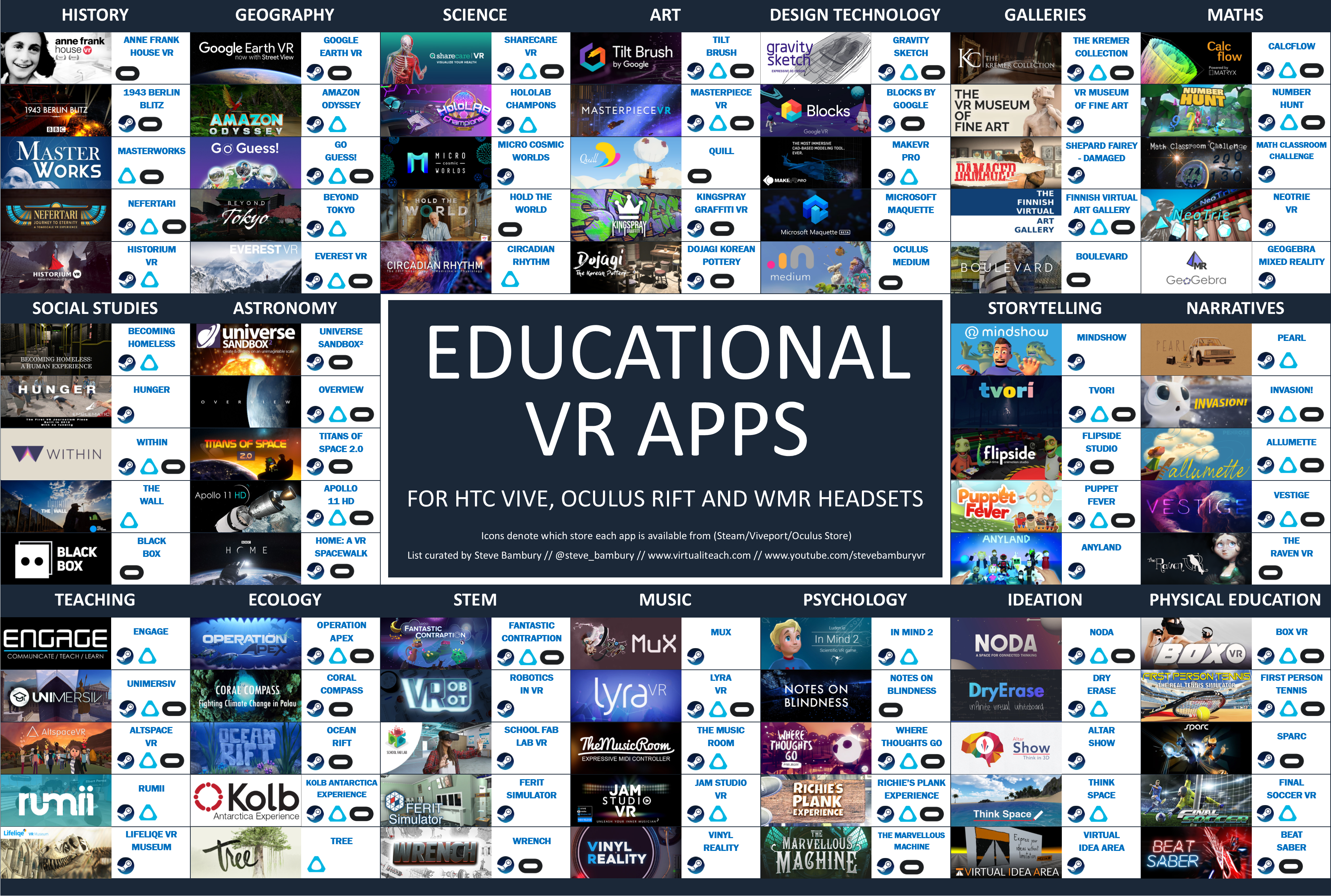 90 Educational VR Apps on Steam, Viveport and Oculus Store r/SteamVR