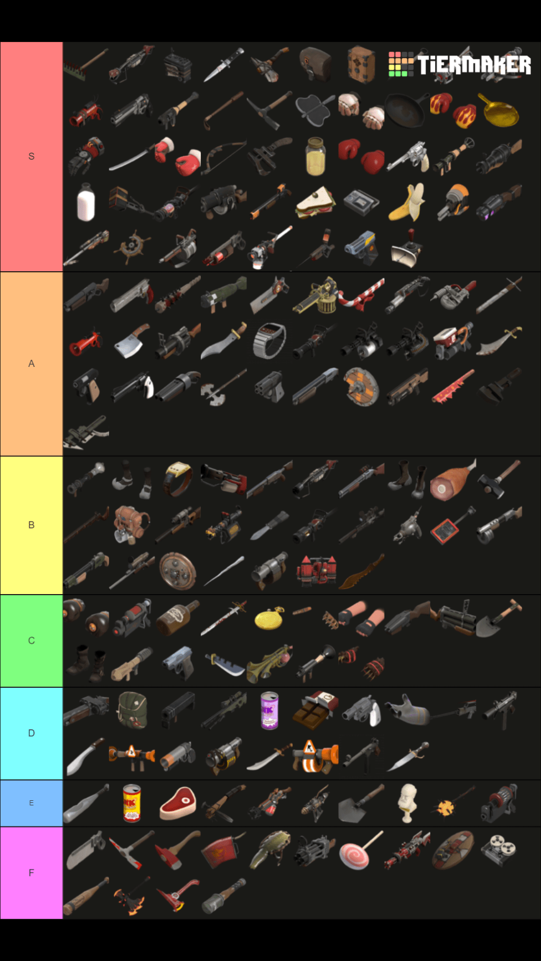My TF2 Weapons Tier List r/tf2