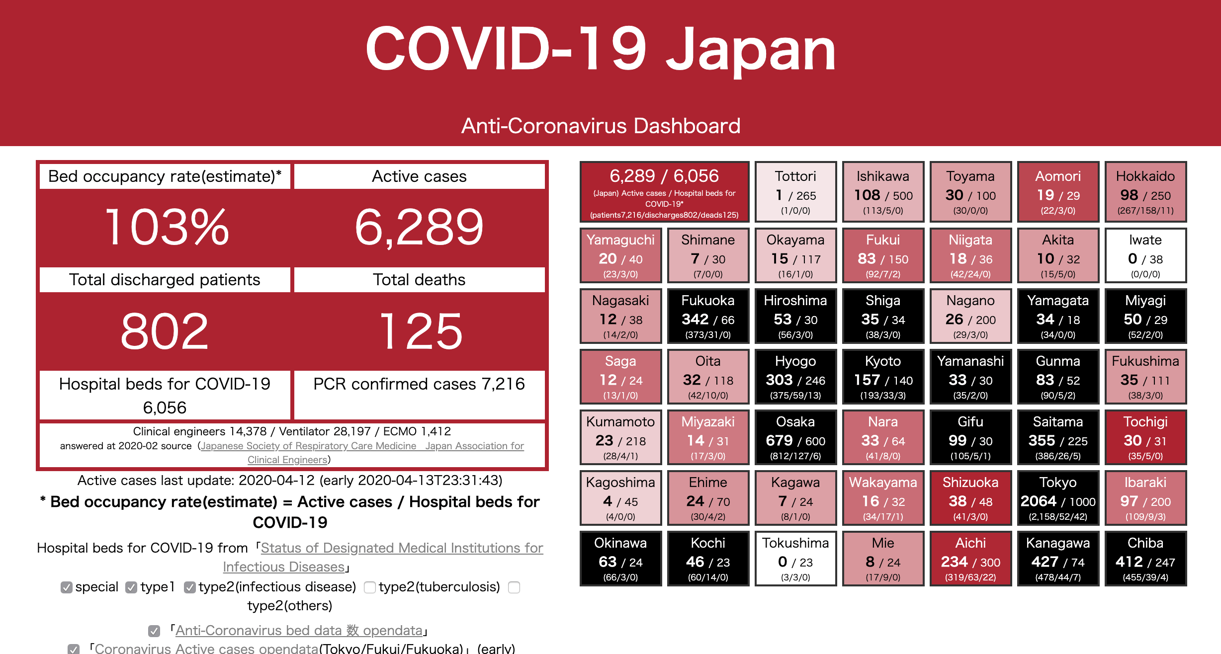COVID19 dedicated hospital beds capacity last week = 58, today = 103 r/japan