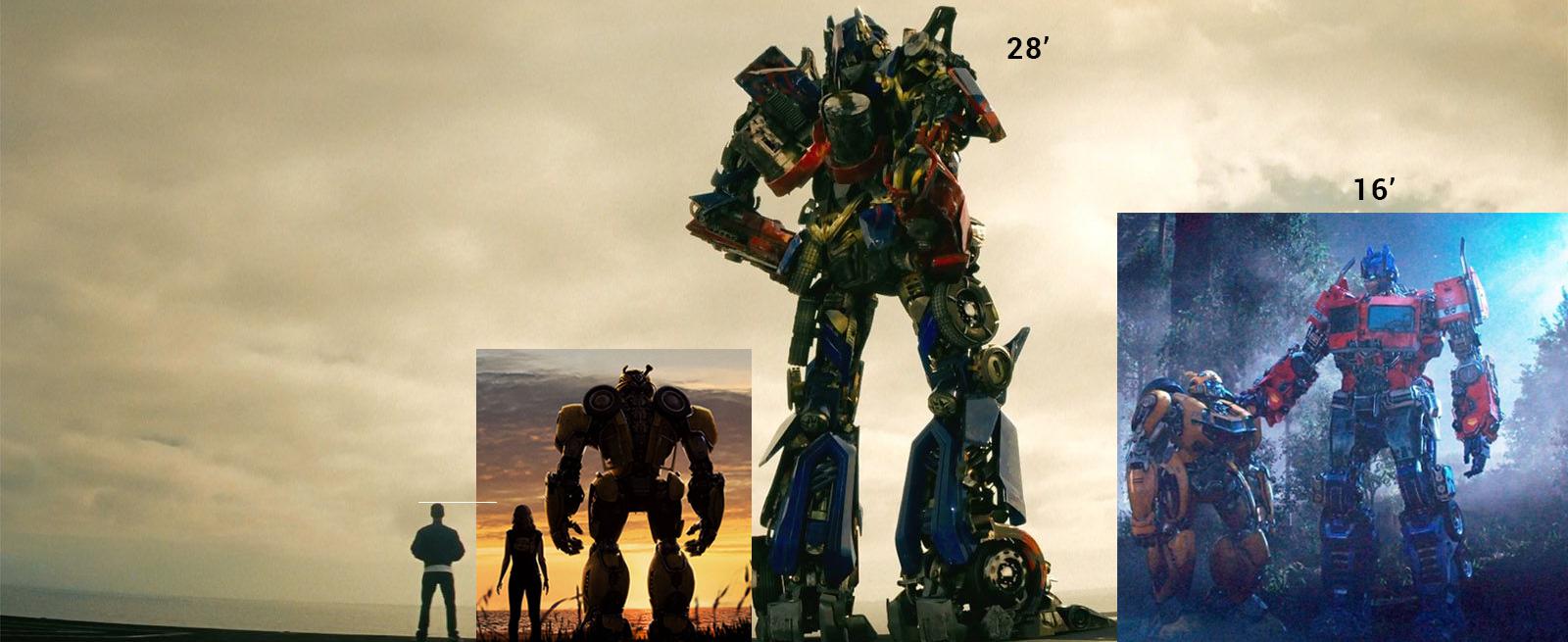 Not 100 accurate but here is a comparison between Optimus Prime from