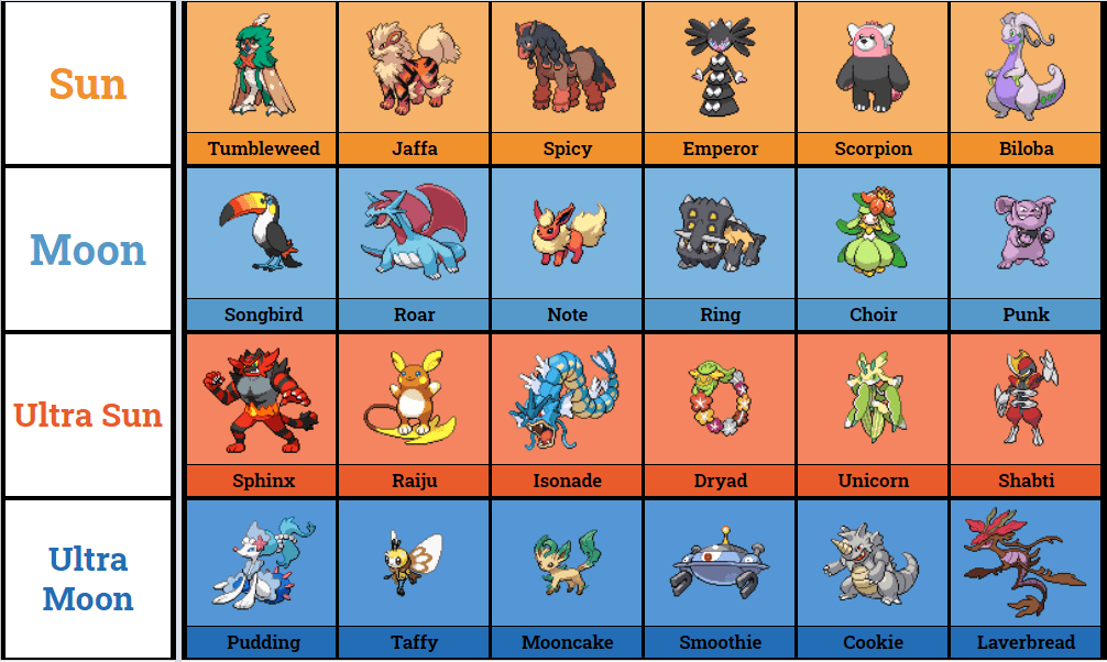 175 best Nuzlocke Challenge images on Pholder Nuzlocke, Shiny Pokemon