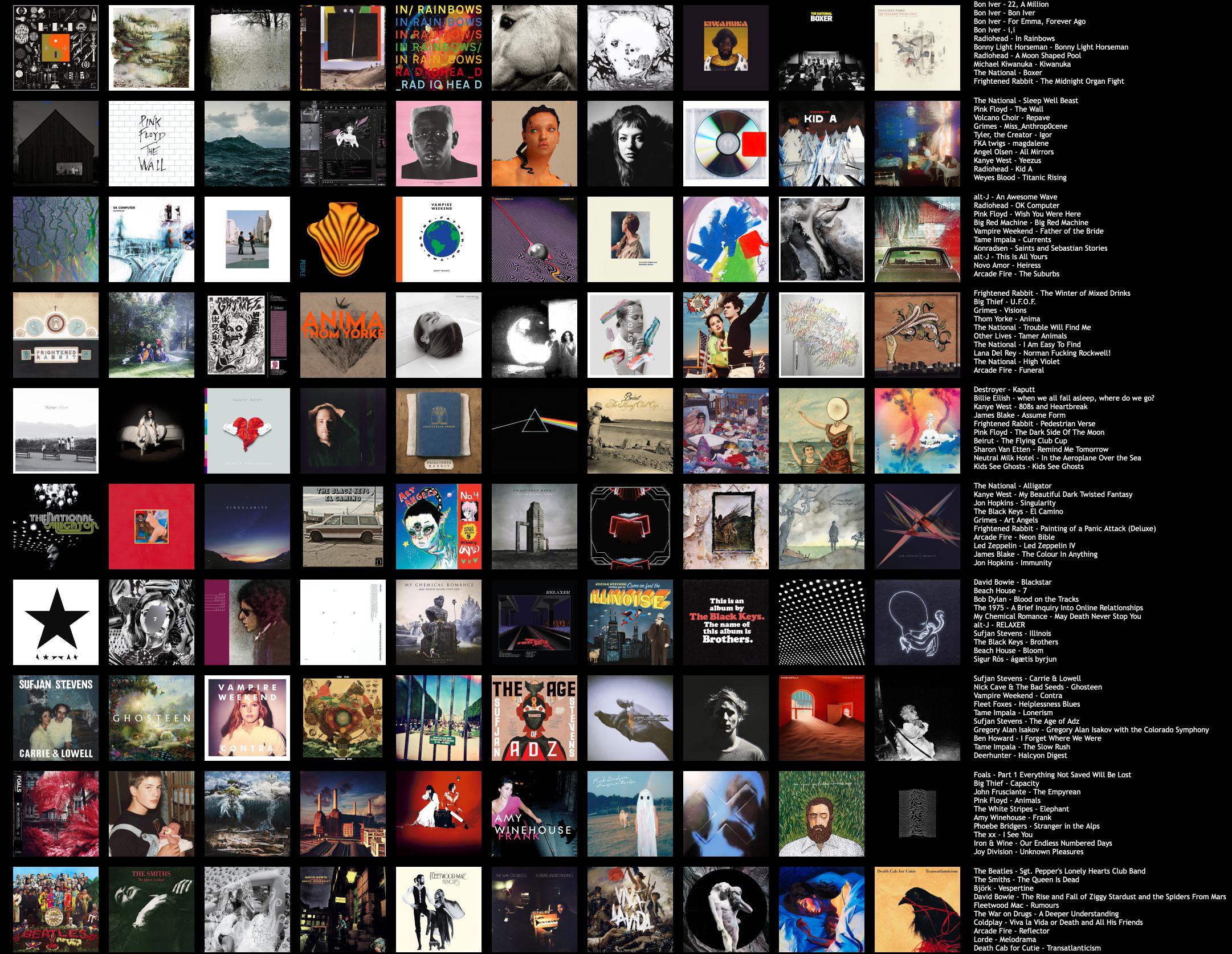 My top 100 albums right now. Waiting for r/TheNational