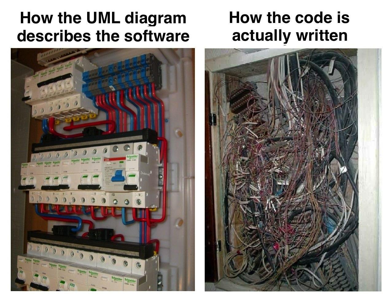 UML diagram / Source code : r/ProgrammerHumor