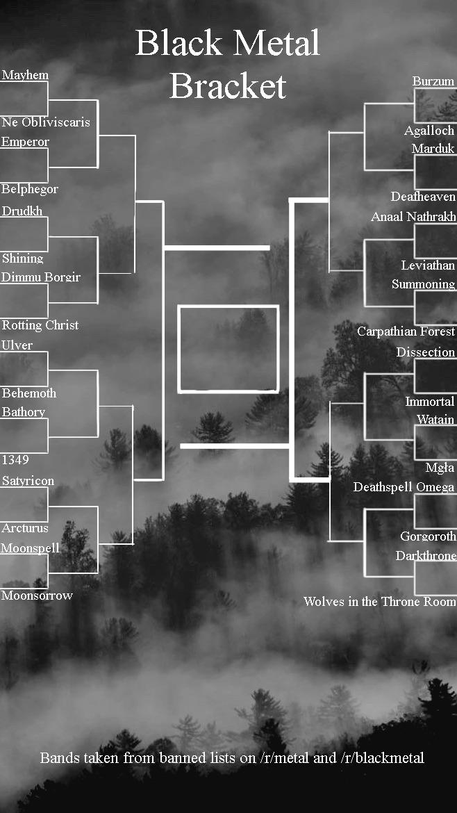 Saw a bunch band brackets and couldn’t find any black metal ones. Took