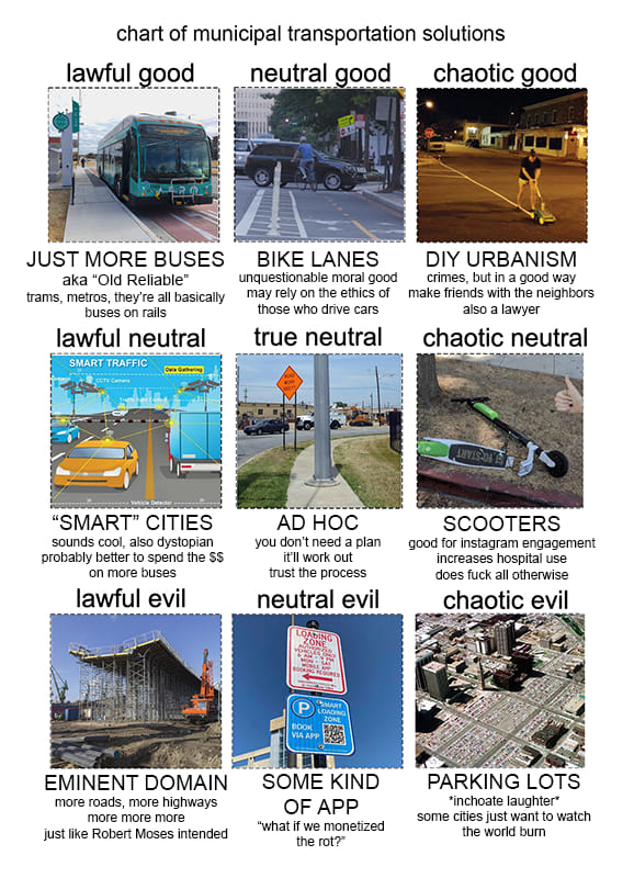 Transportation Alignment Chart r/NUMTOT