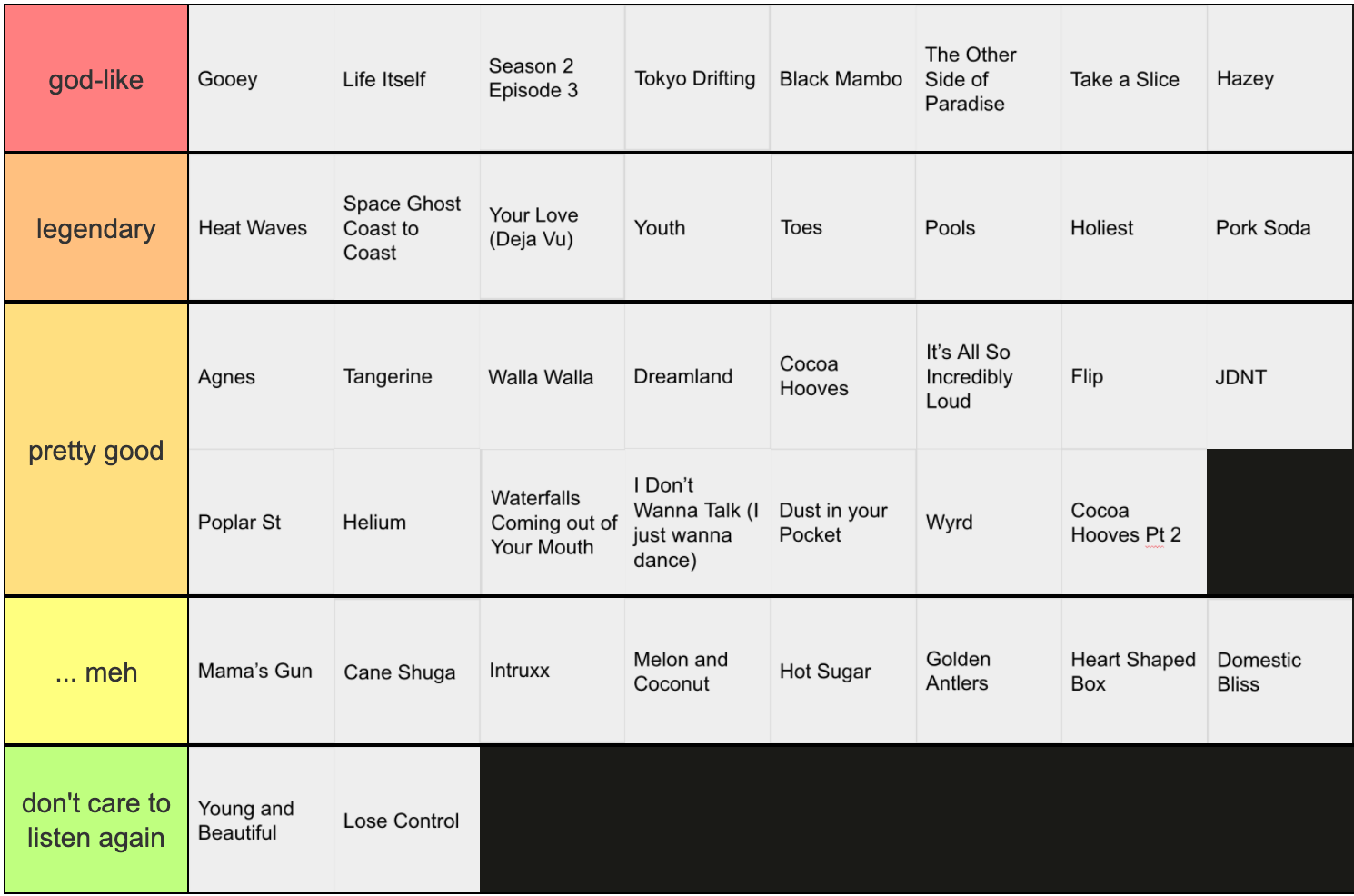 Tier maker of all Glass Animals songs! Do yours!