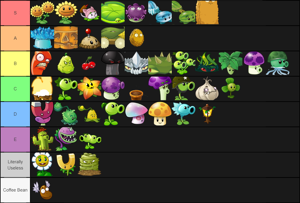 My updated Survival Endless Tier list PlantsVSZombies