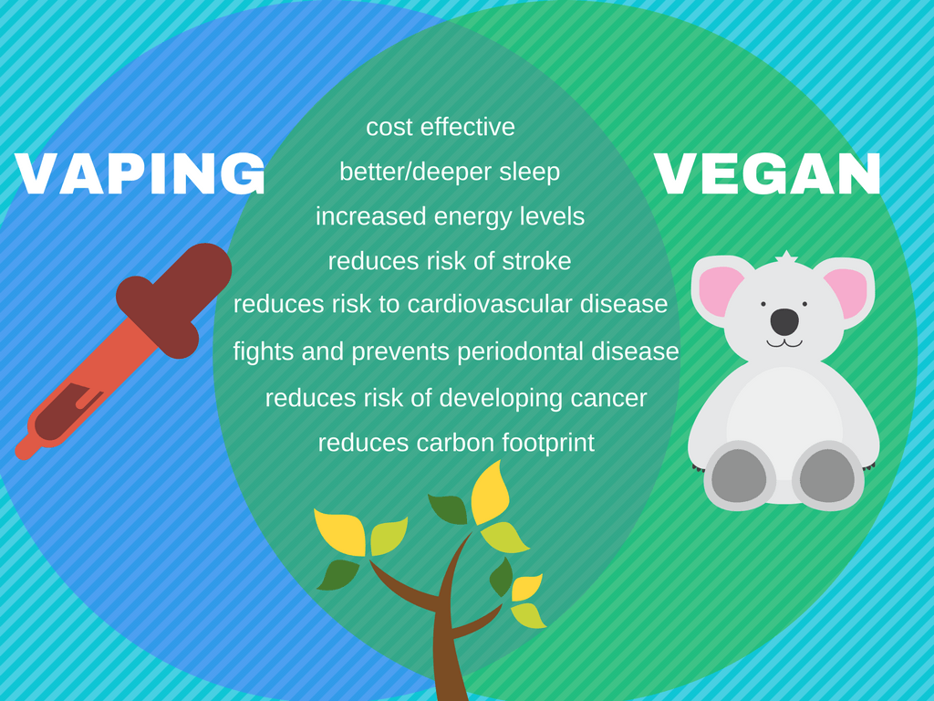 Things Vegans and Vapers have in common r/vegan