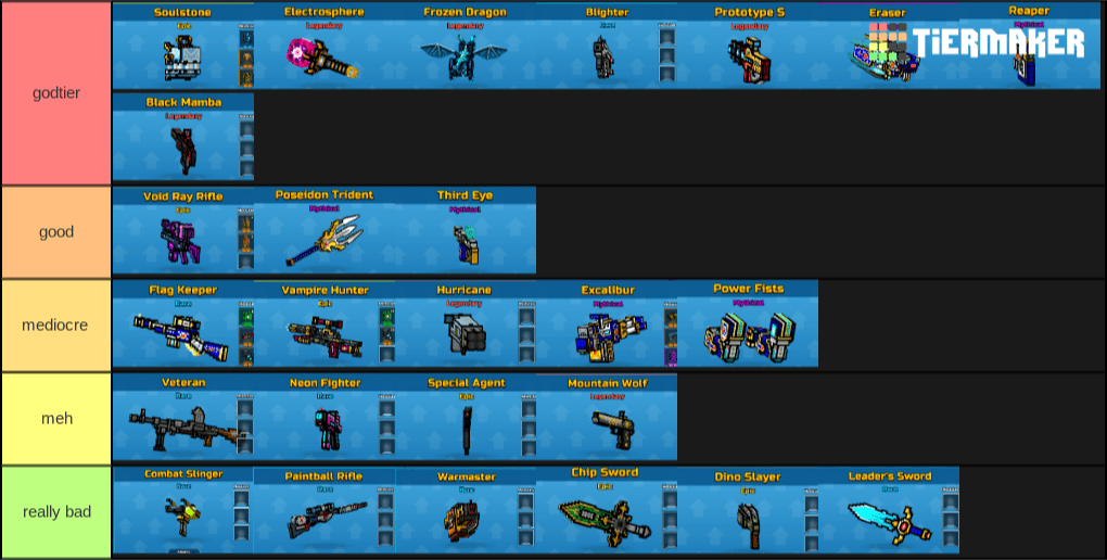 18 Pixel Gun 3d Tier List Tier List Update