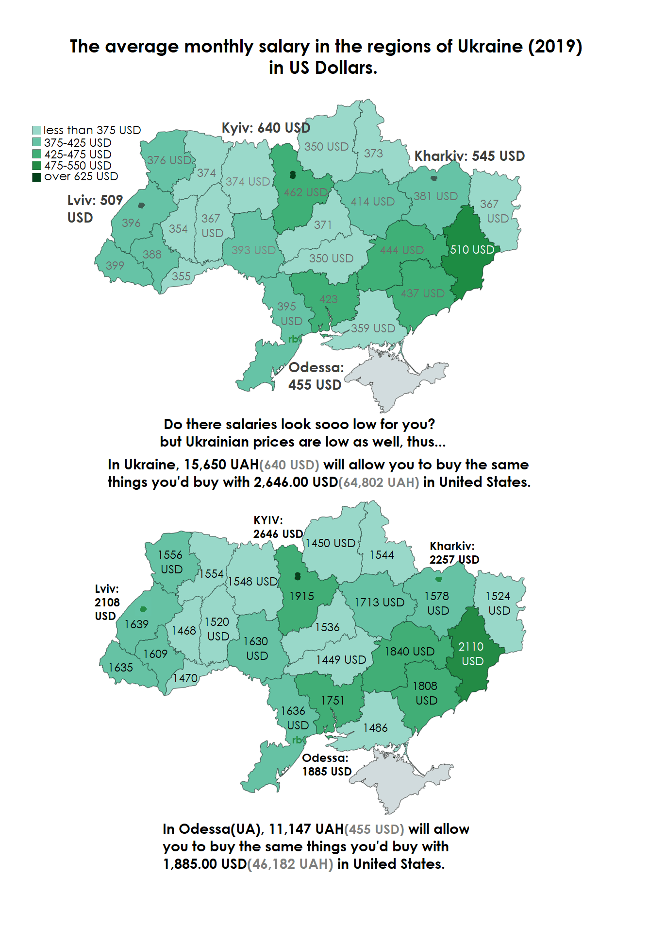 Ukraine, you might know that the country is poor, below you might find